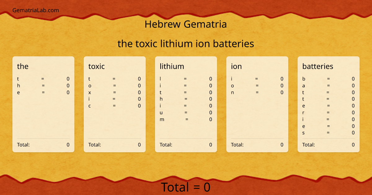 the toxic lithium ion batteries in hebrew Gematria